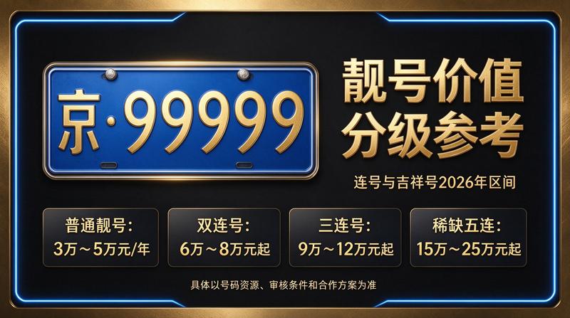 京牌租赁价格咨询服务